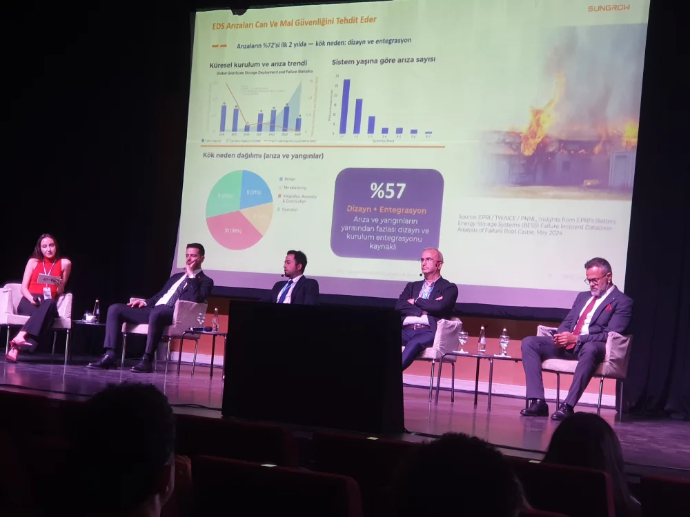 4 NCÜ ENERJİ DEPOLAMA ZİRVESİ ANKARA'DA GERÇEKLEŞTİRİLDİ
